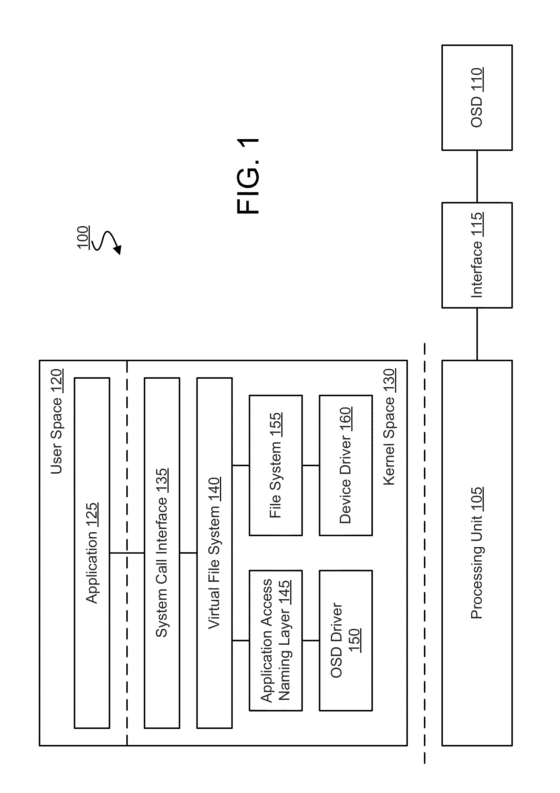 Method, system and apparatus for region access control