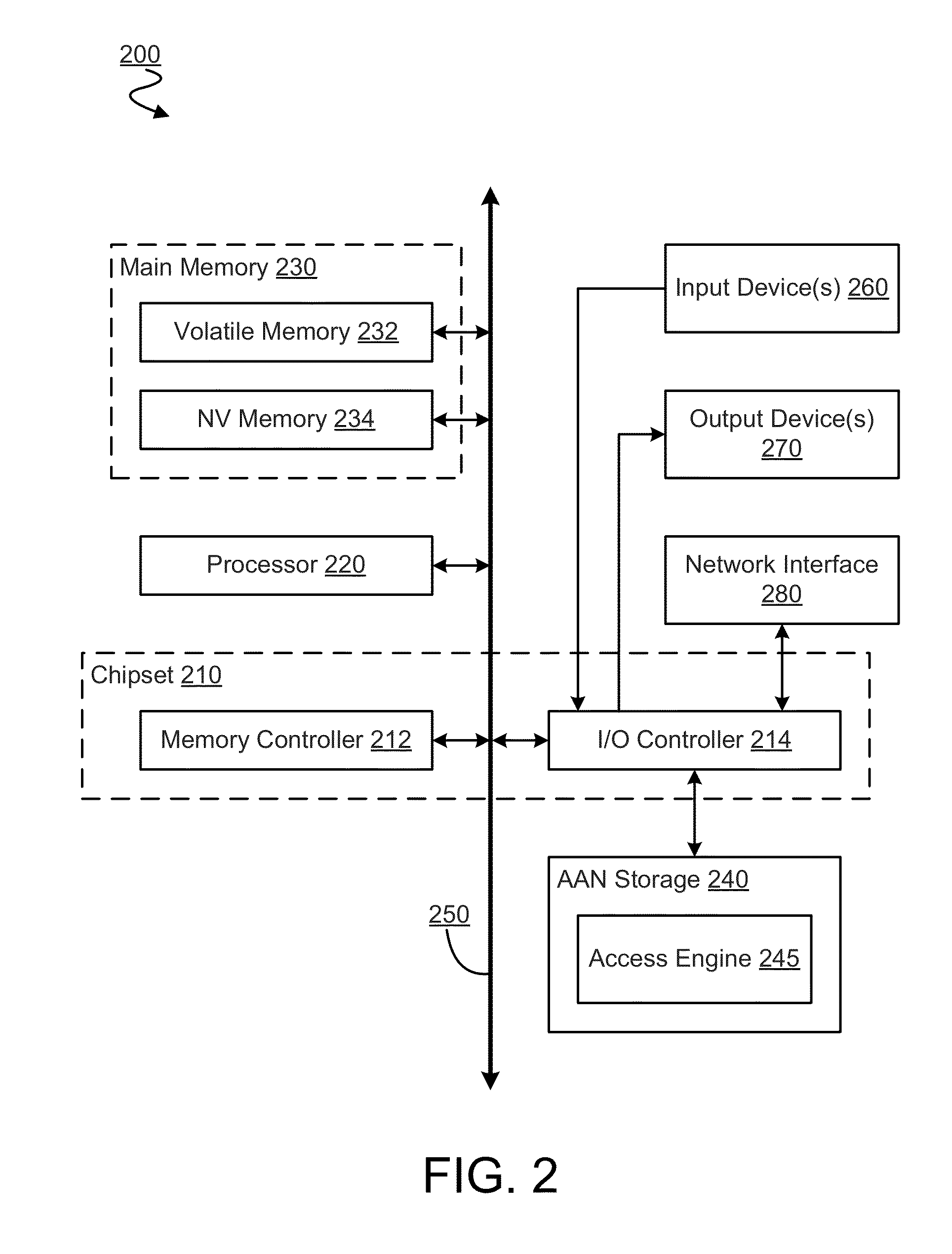 Method, system and apparatus for region access control