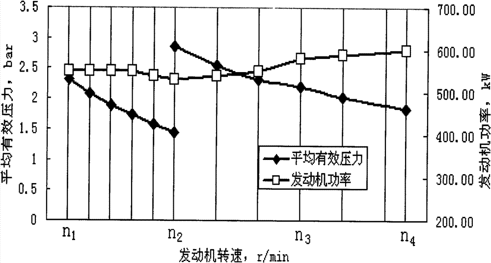 Method for realizing accurate equipower torque characteristics