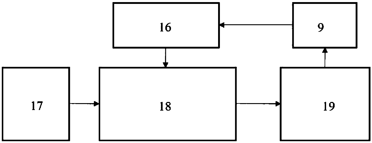 A four-dimensional direct current method monitoring system and inversion method based on remote control