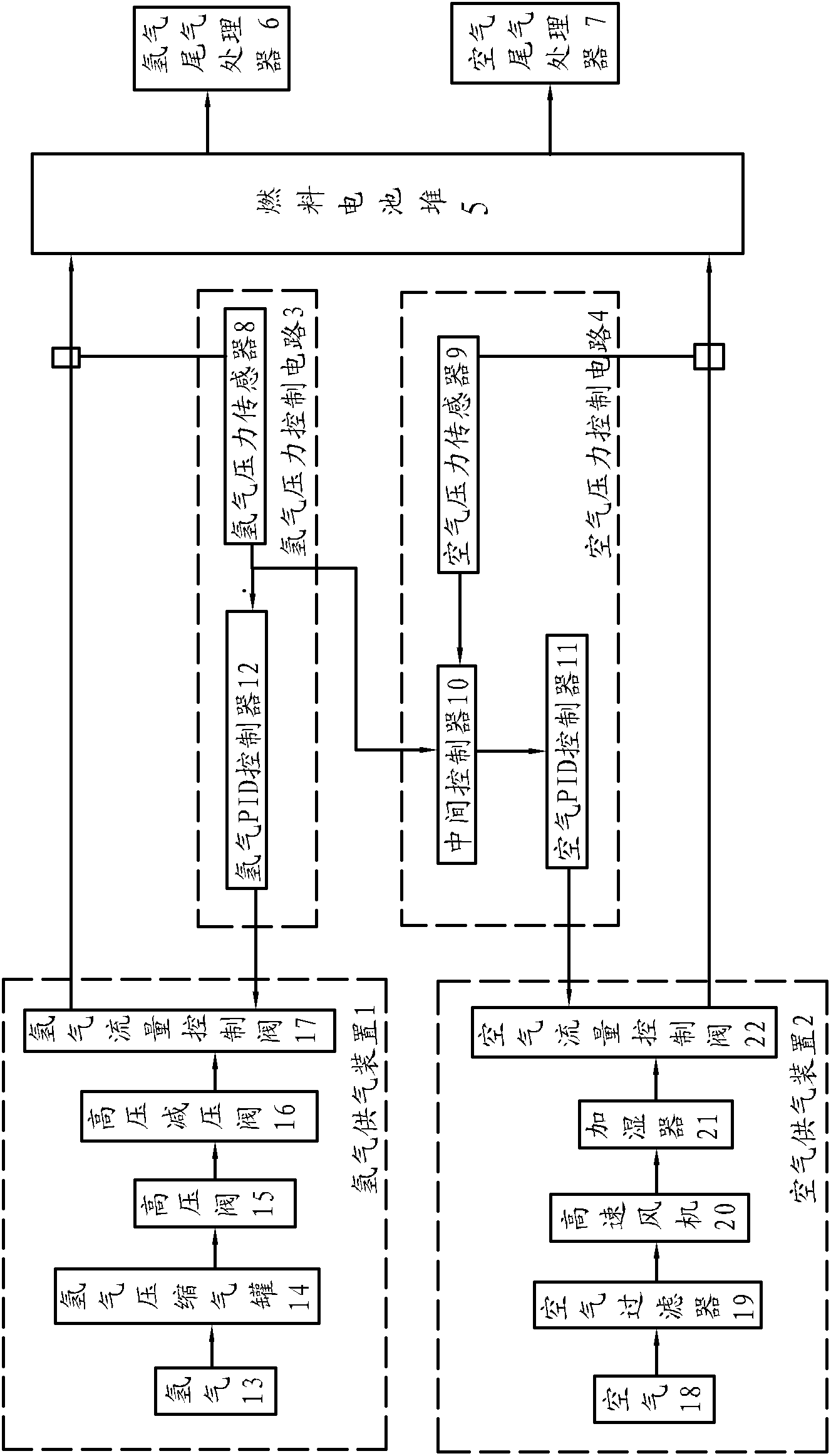 Vehicle proton exchange membrane fuel cell (PEMFC) pressure control system