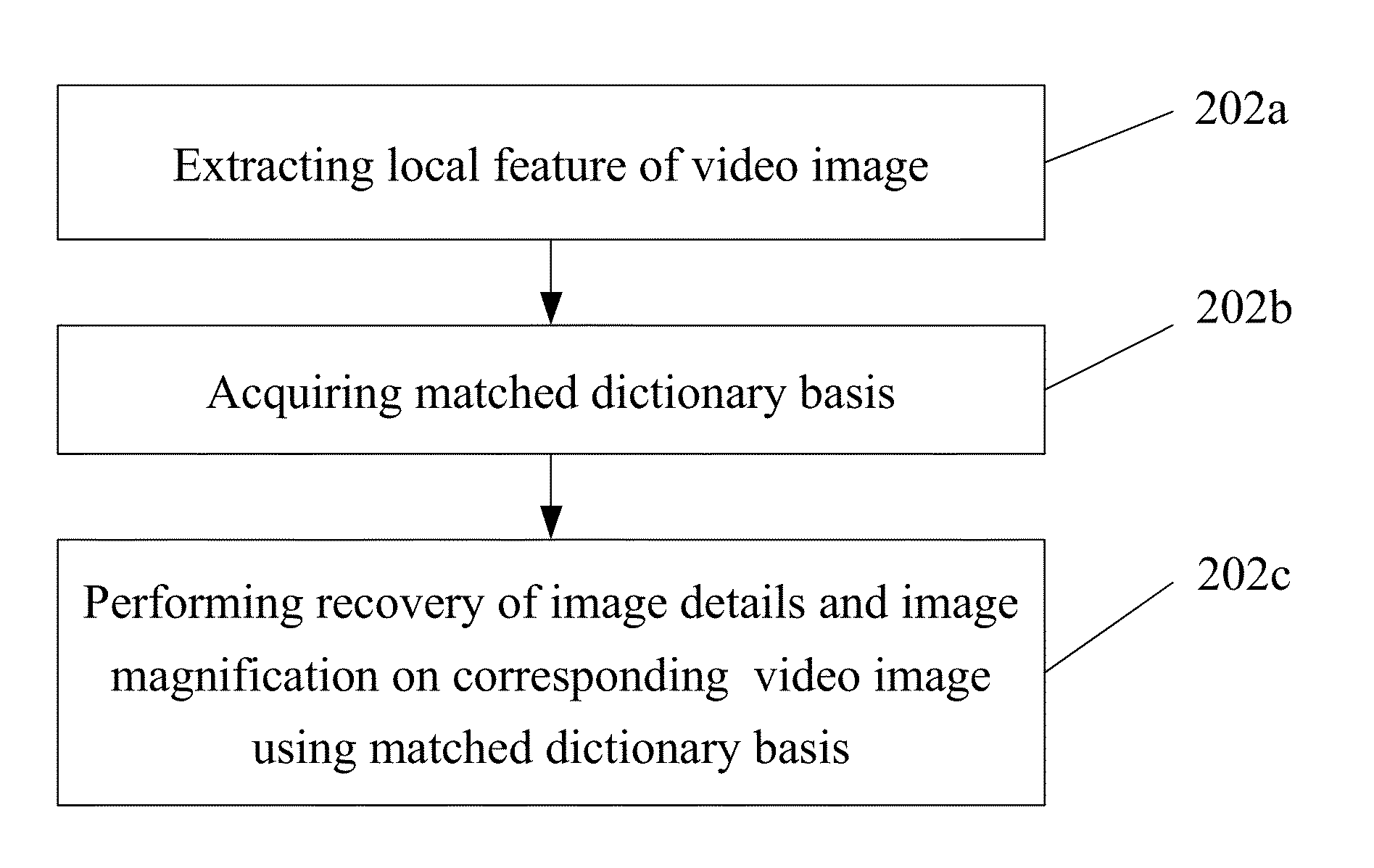 Method and device for video encoding or decoding based on image super-resolution