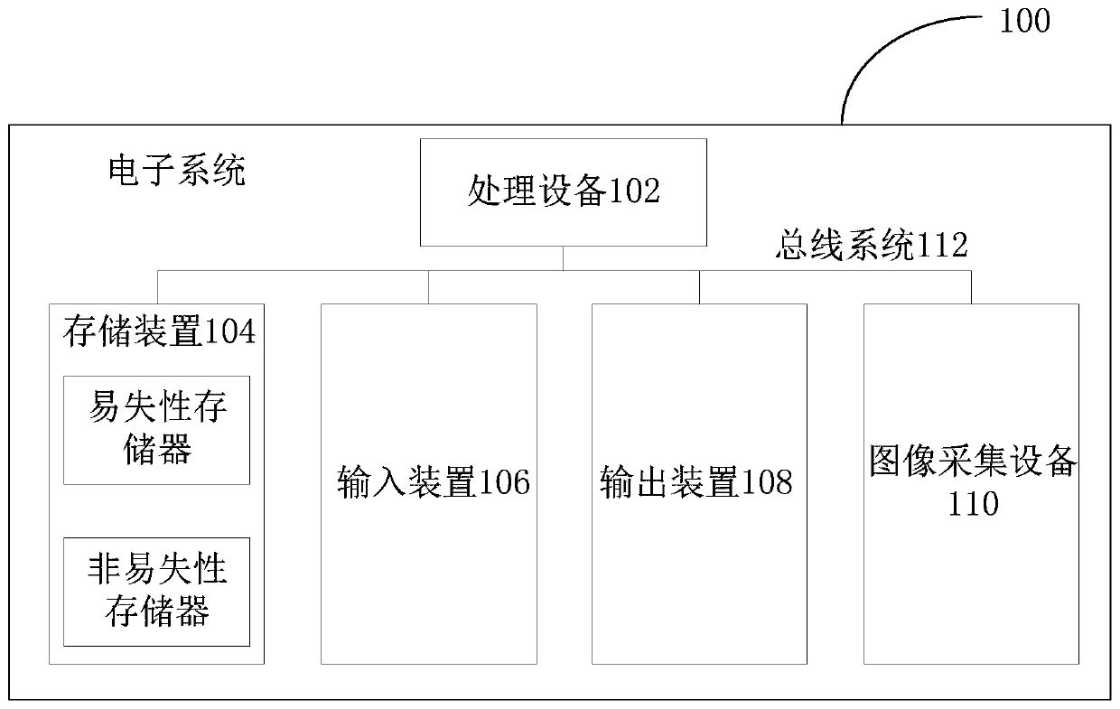 Image processing method and device and electronic system