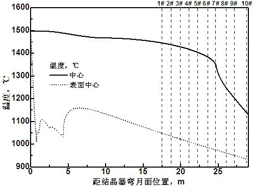 A two-stage continuous dynamic repressing method for continuous casting slabs