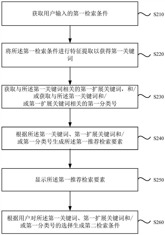 Recommendation method, device and equipment for retrieval conditions and storage medium