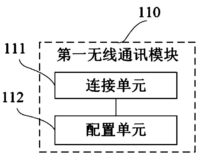 Electric energy meter, electric energy meter calibration device, meter calibration station and electric energy meter calibration method