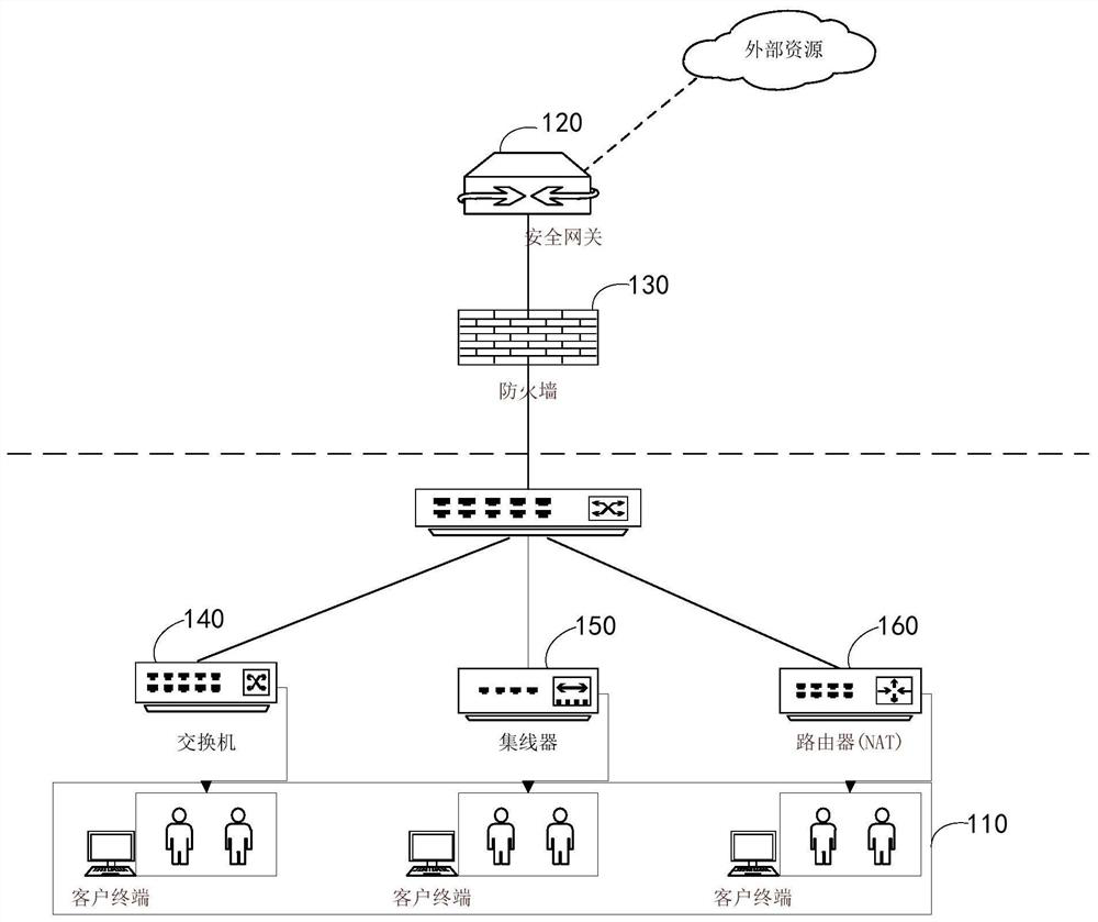 Resource access method, device, electronic device and system