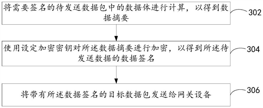 Resource access method, device, electronic device and system