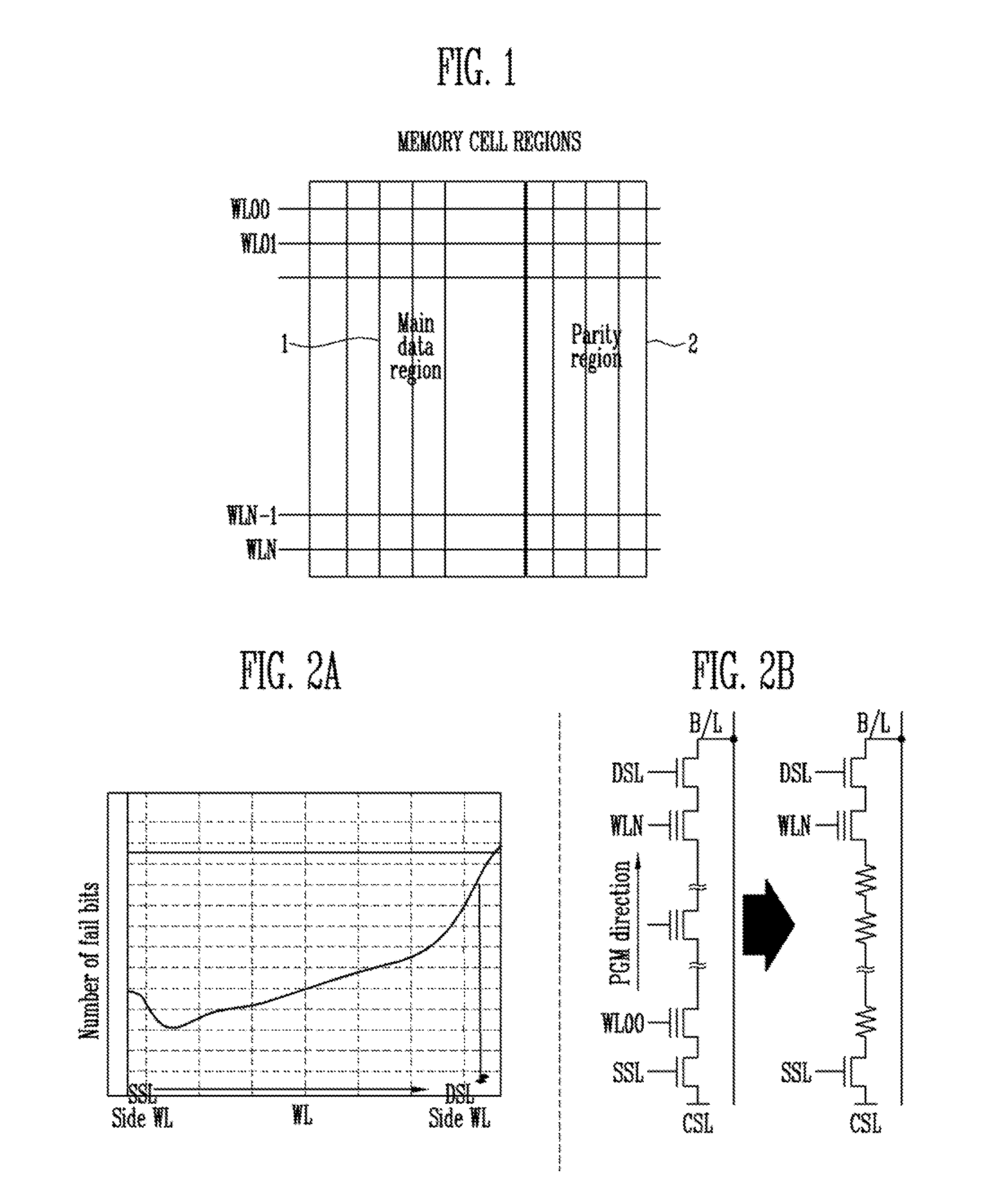 Memory device with different parity regions