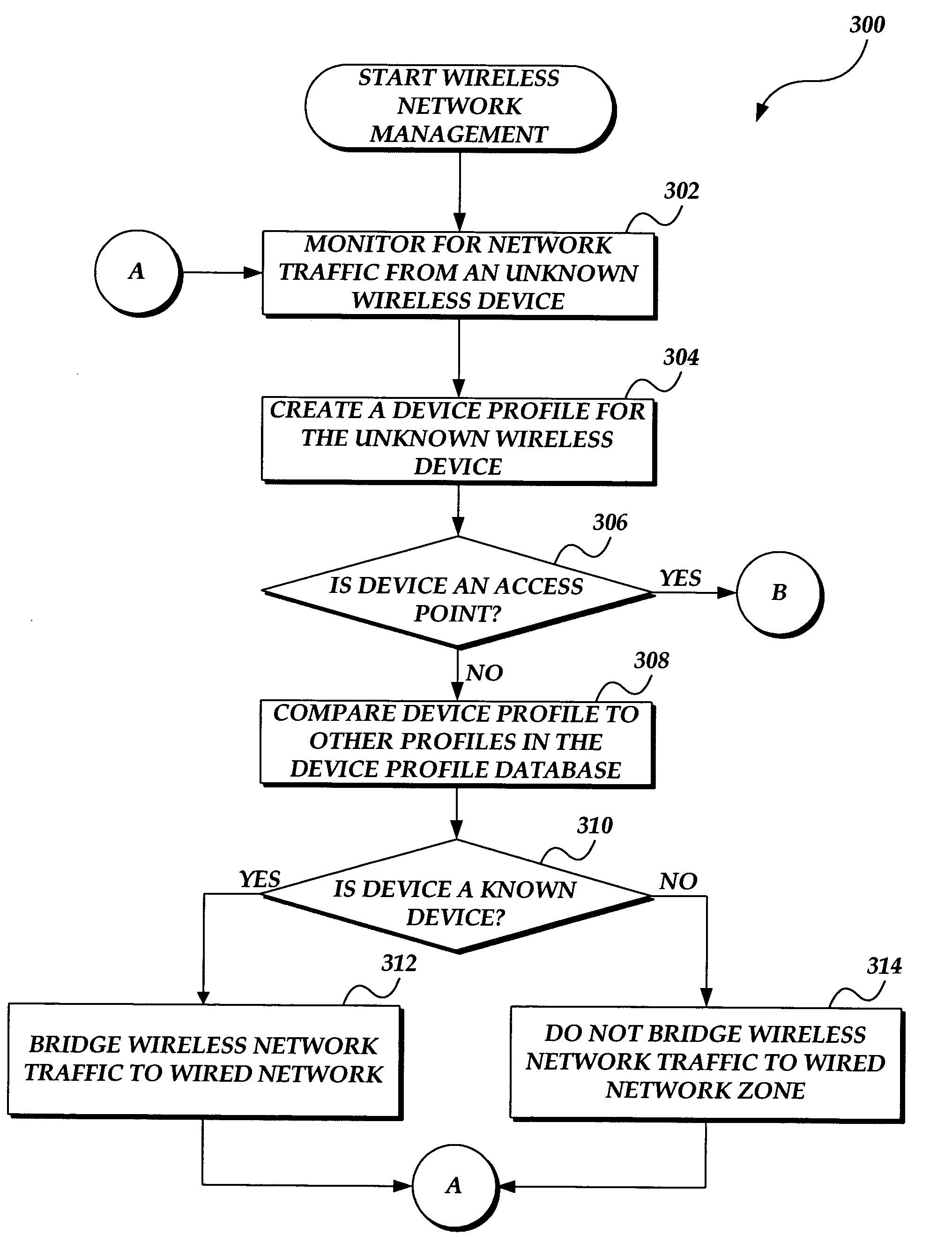 System and method for wireless local area network monitoring and intrusion detection