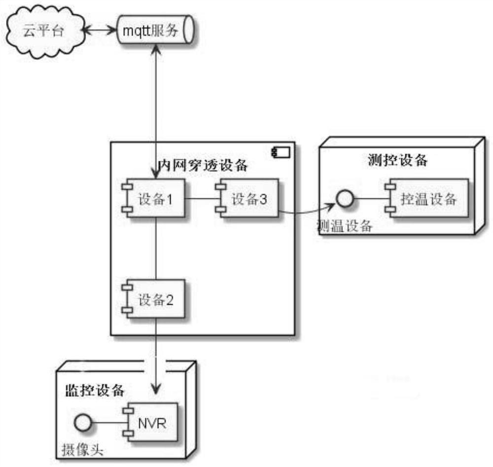 Internet-of-Things supervision system and method