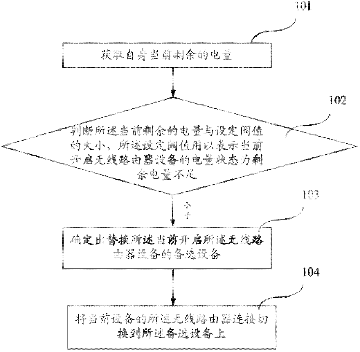 Method, equipment and system for automatic switching of wireless router