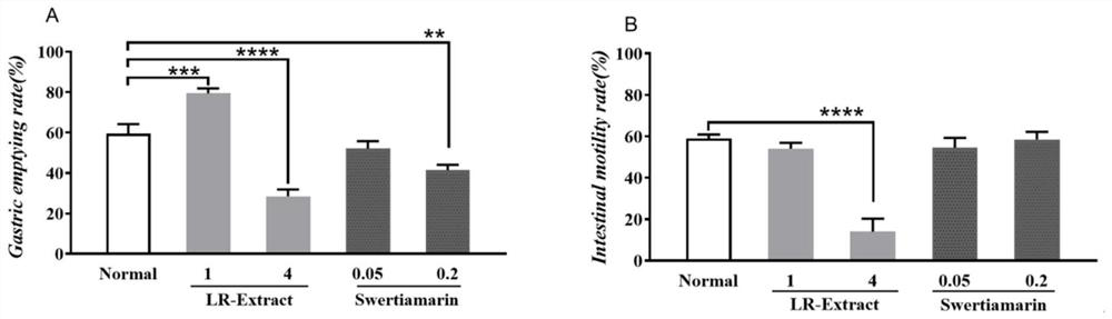 Application of Mongolian medicine lomatogonium carinatum extract