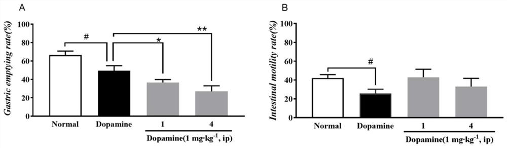 Application of Mongolian medicine lomatogonium carinatum extract