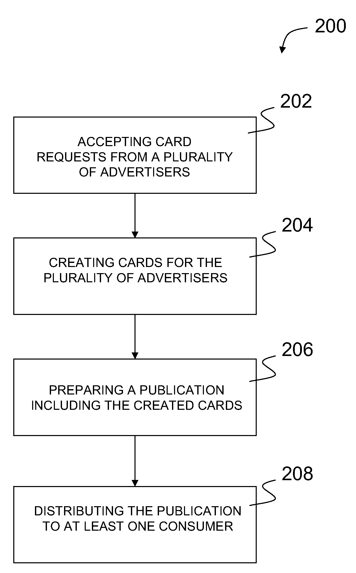 Systems and methods for providing consolidated card delivery for a plurality of advertisers
