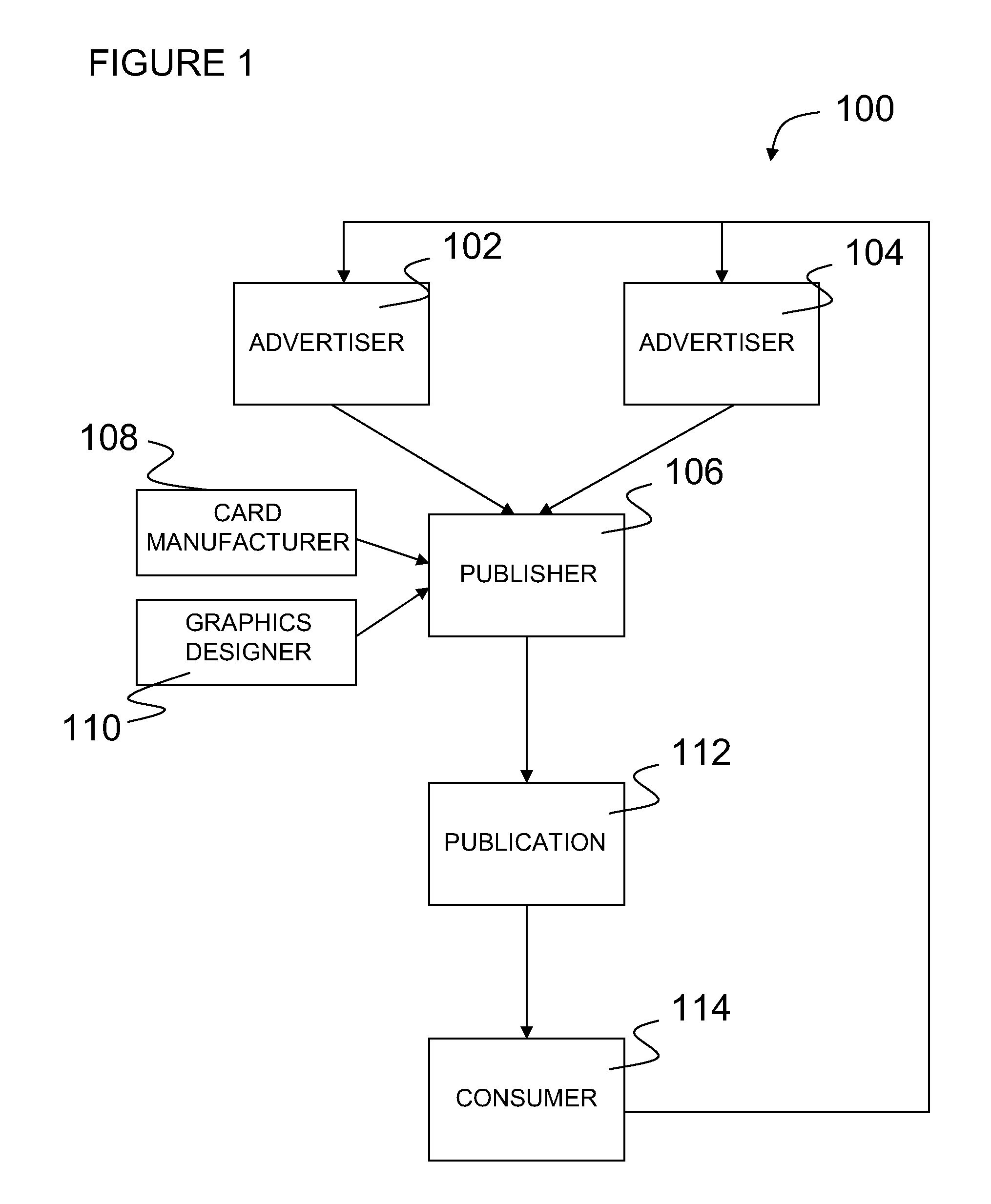 Systems and methods for providing consolidated card delivery for a plurality of advertisers