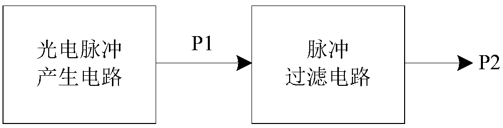 Non-contact train photoelectric speed sensor device