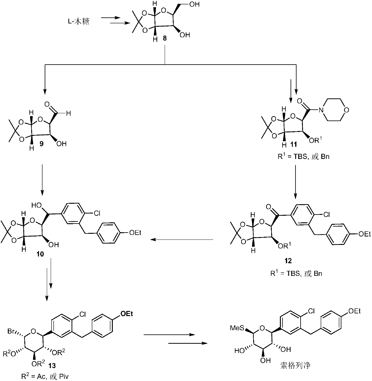 Synthetic method for sotagliflozin and its analogues