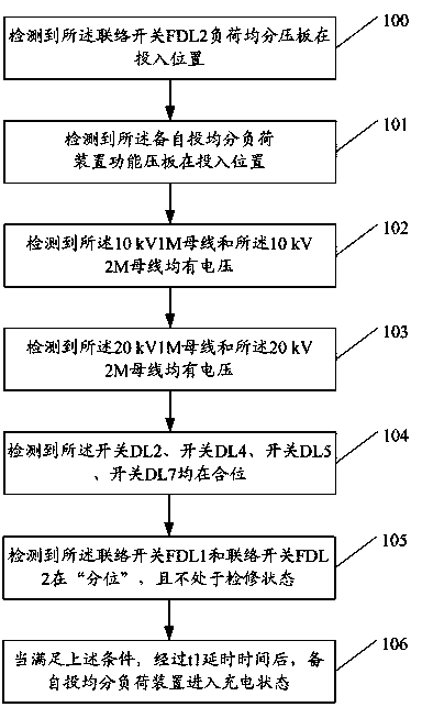 Spare power automatic switching load equalizing method and device for 20kV and 10kV mixing area