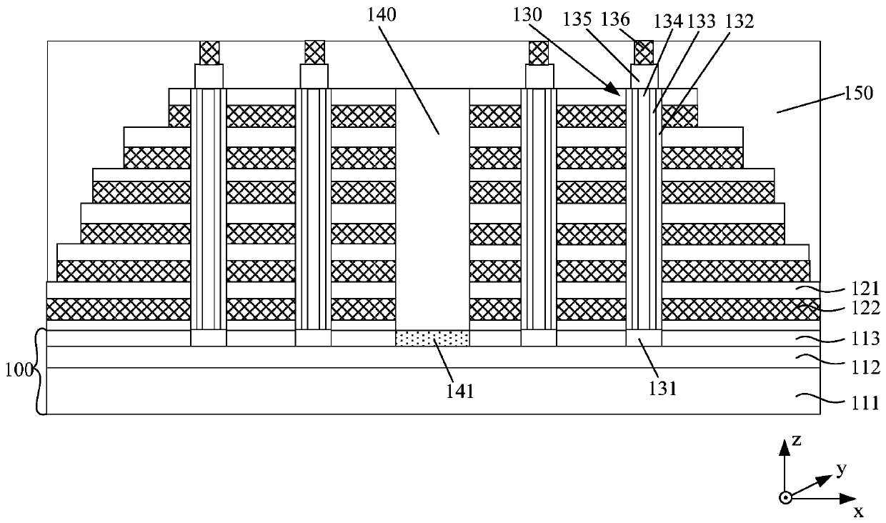 Memorizer and forming method thereof