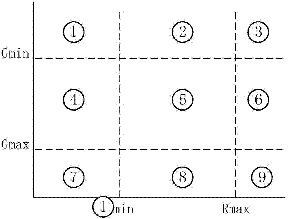 Firemen symptom monitoring method and system