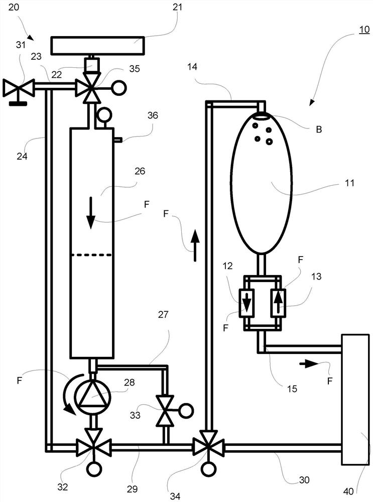 System for preventing air bubbles in an oil flow from entering a high pressure device and method for preventing air bubbles from entering a high pressure device