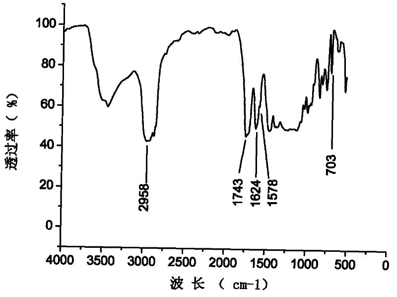 Polyacrylate elastomer with core-shell structure and its preparation method