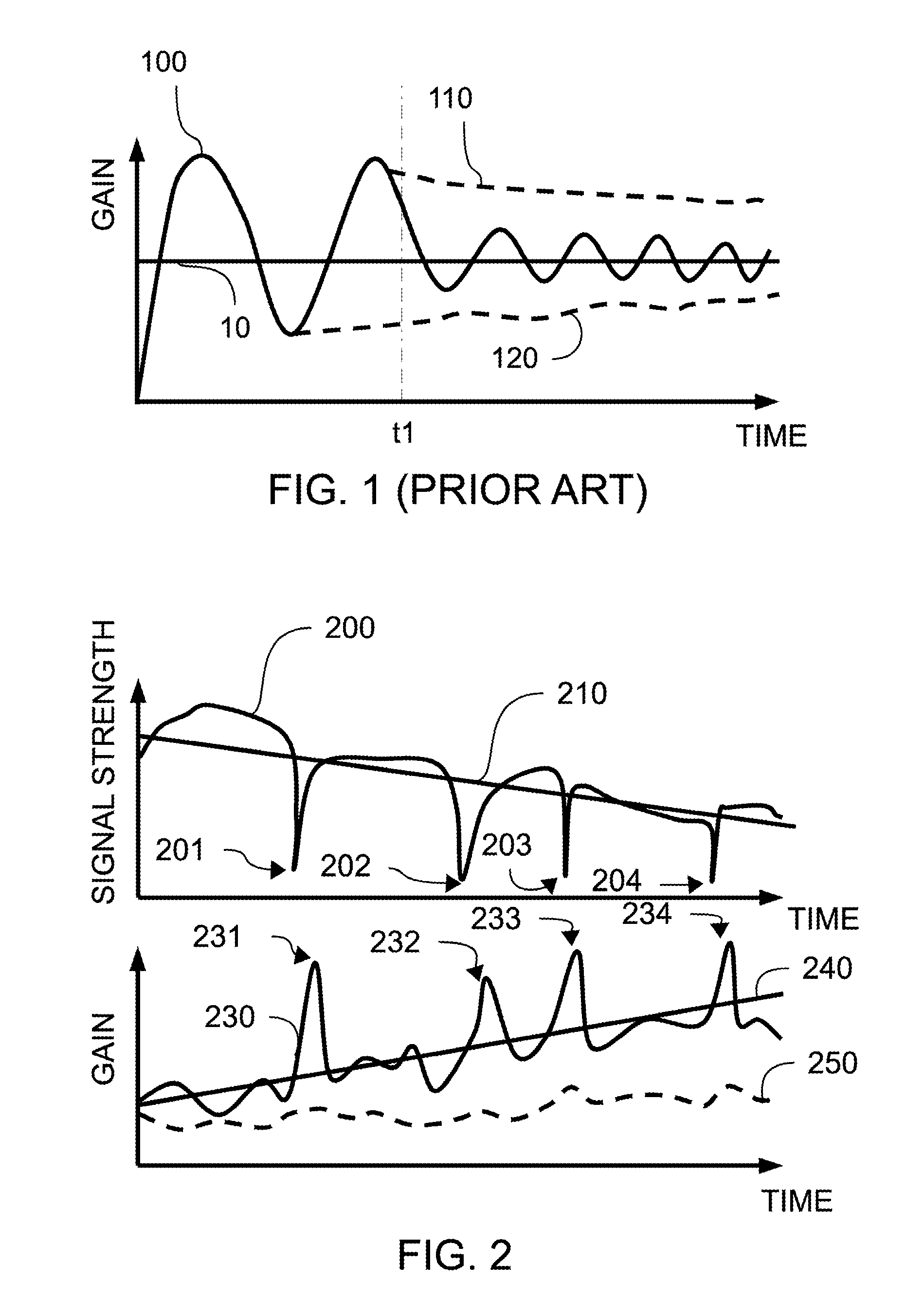 Automatic Gain Control Method and Apparatus