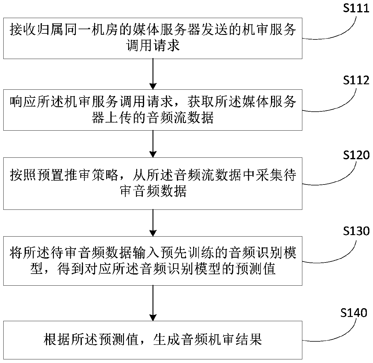Distributed voice monitoring method, device and system, storage medium and equipment