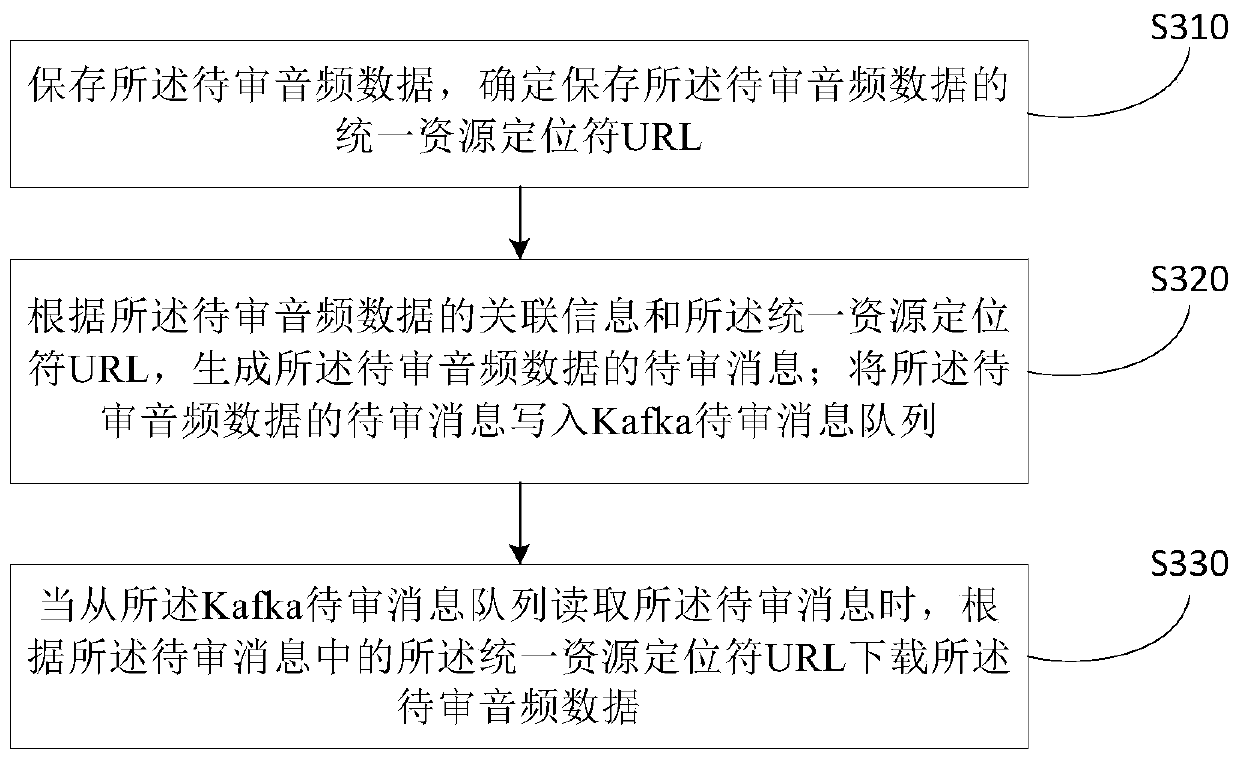 Distributed voice monitoring method, device and system, storage medium and equipment