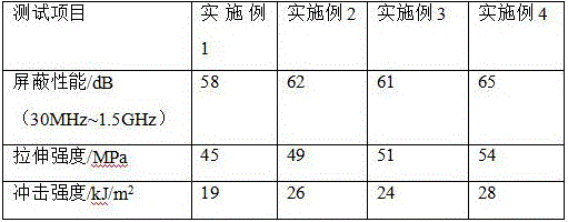 Electromagnetic shielding material used for power supply equipment, and preparation method thereof