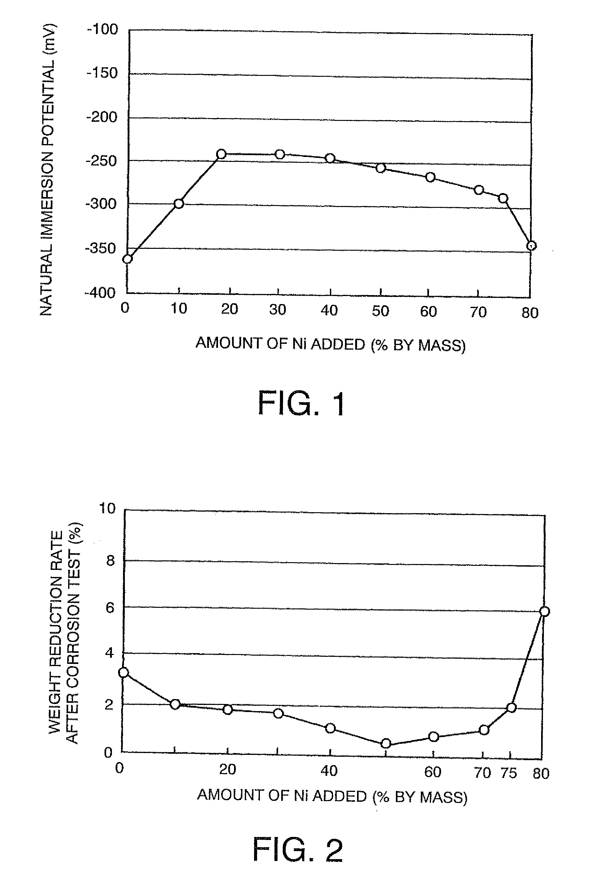 Surface Coating Material for Molten Zinc Bath Member, Production Method Thereof, and Molten Zinc Bath Member