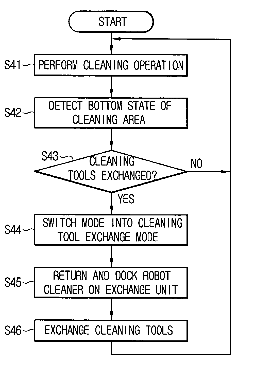 System for automatically exchanging cleaning tools of robot cleaner, and method therefor
