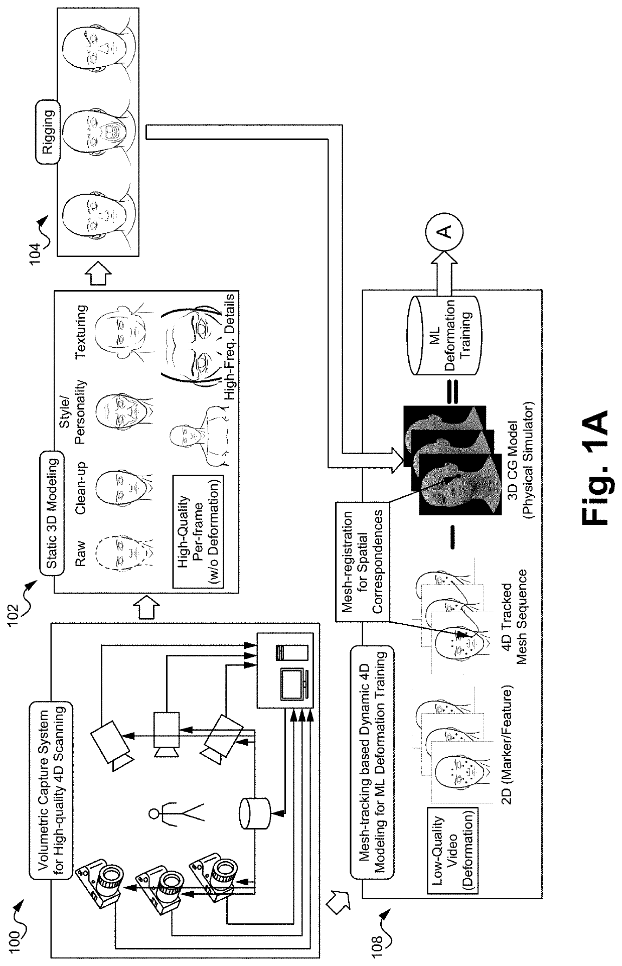 Volumetric capture and mesh-tracking based machine learning 4d face/body deformation training