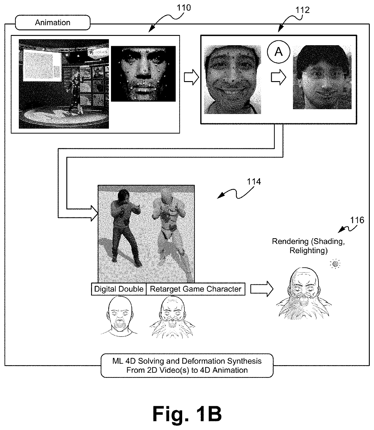 Volumetric capture and mesh-tracking based machine learning 4d face/body deformation training