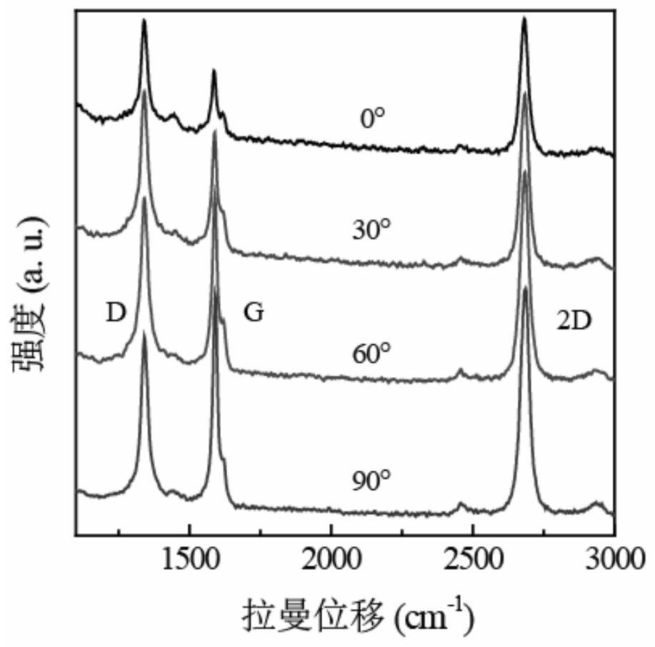 A graphene strip with neat edges, its preparation method and application