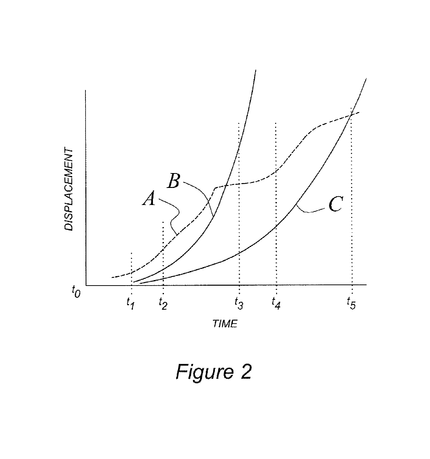 Impact event countermeasure control method and system for automotive vehicle