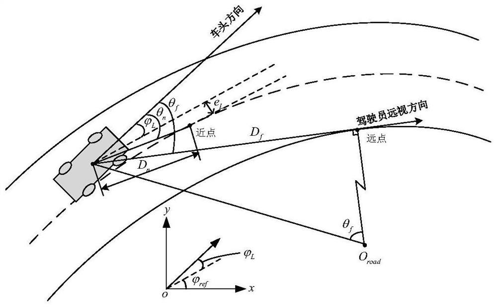 Unmanned vehicle path tracking control method based on nonlinear tire and driver model