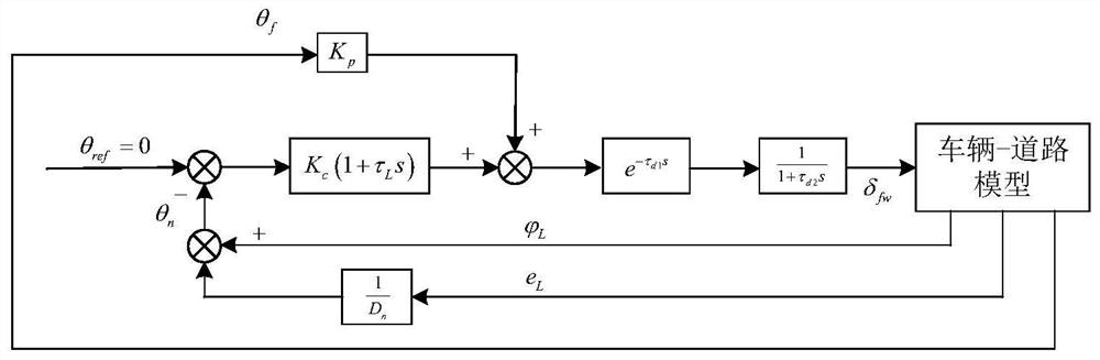 Unmanned vehicle path tracking control method based on nonlinear tire and driver model