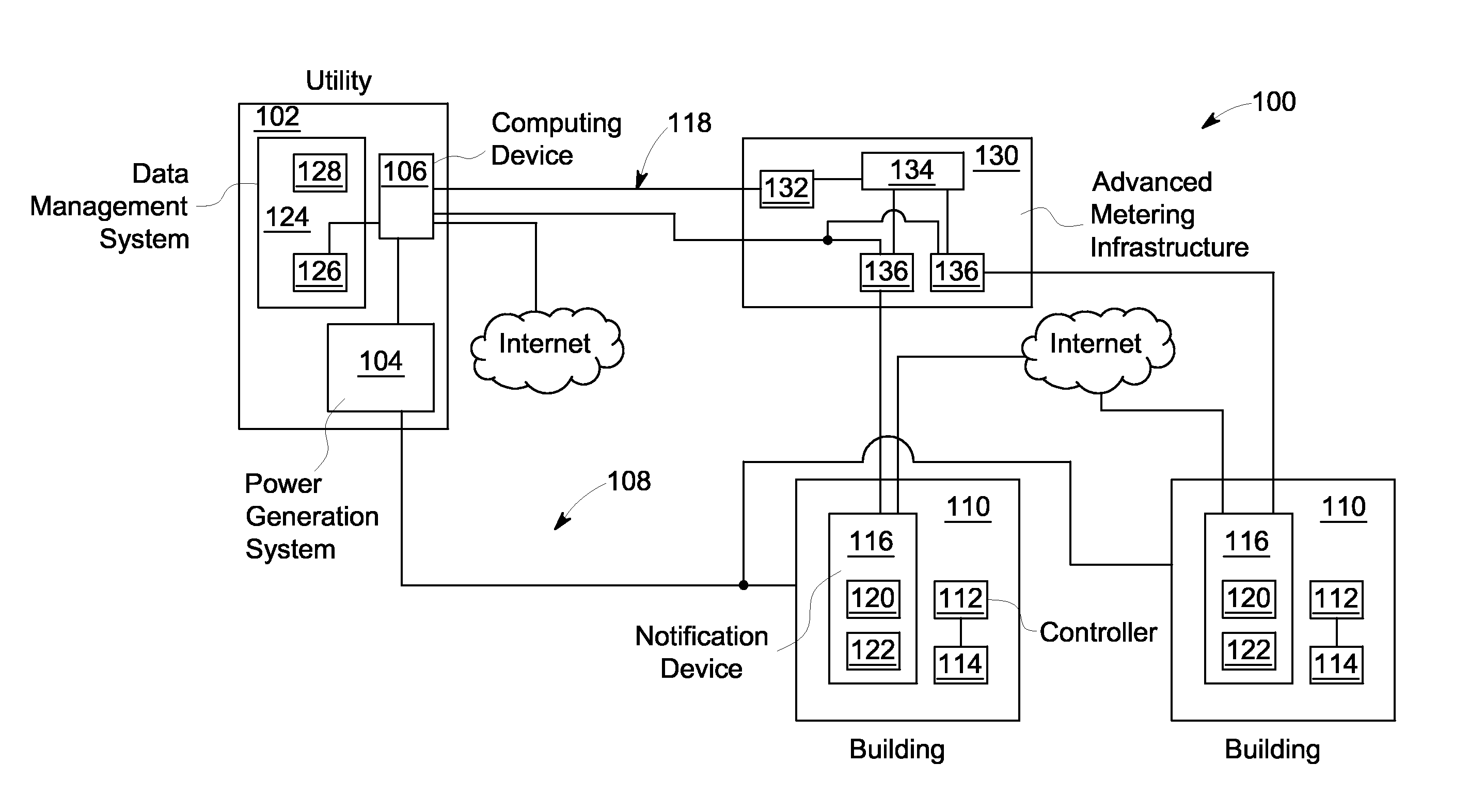 Aggregate load management at a system level
