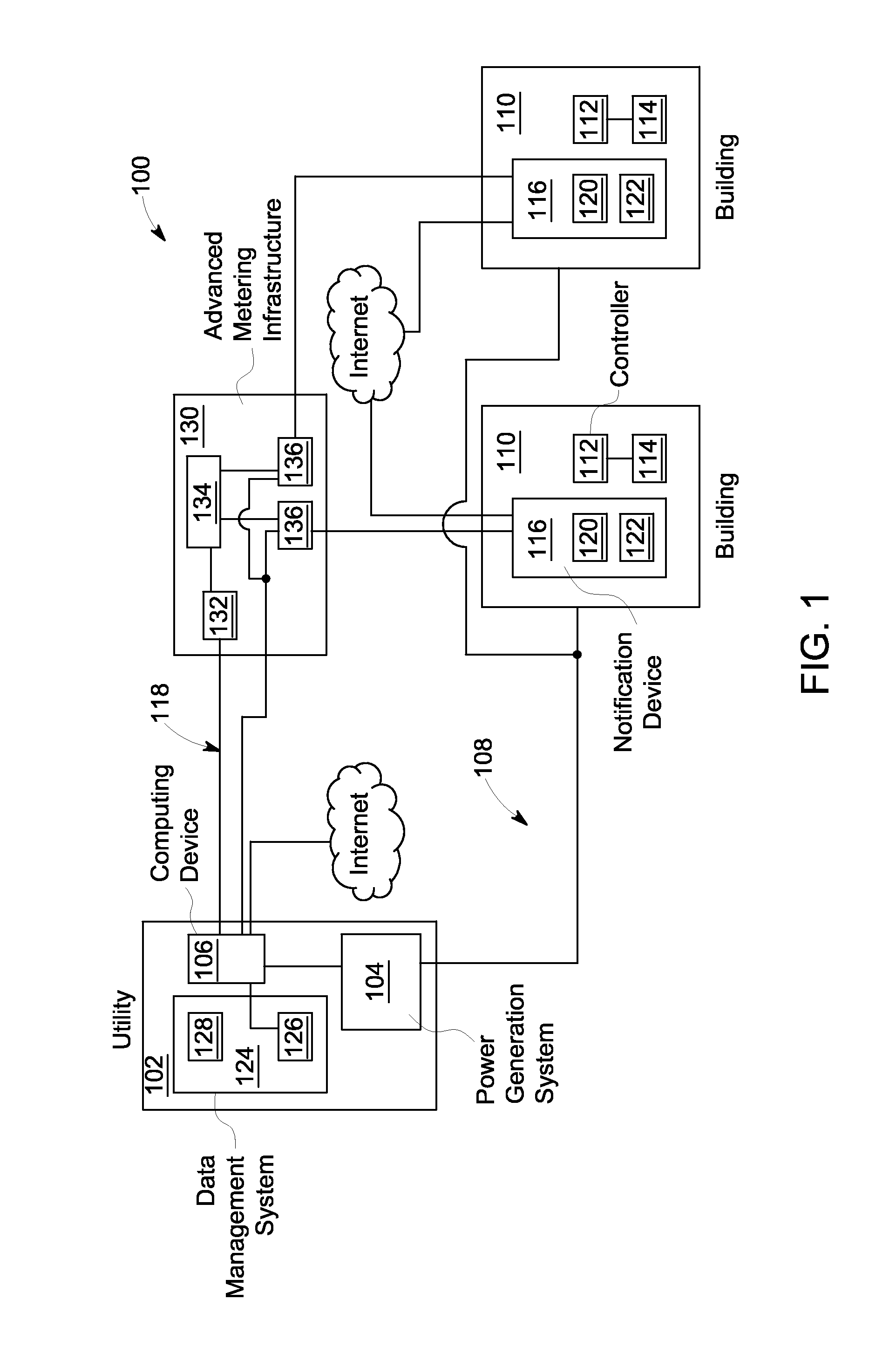 Aggregate load management at a system level