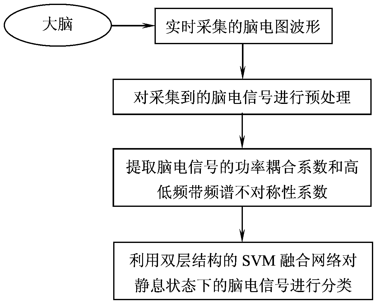 Method for extracting electroencephalogram characteristic based on quantitative electroencephalogram