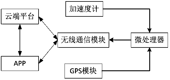 A parking management method and system for shared bicycles in urban strict management areas