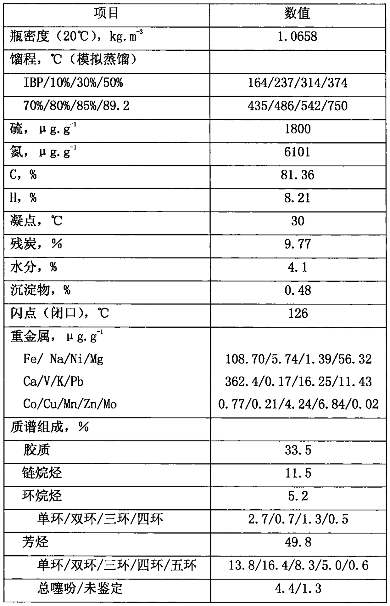 Inferior hydrocarbon hydrothermal cracking method for setting shallow saturation reaction process of hydrogenated aromatics