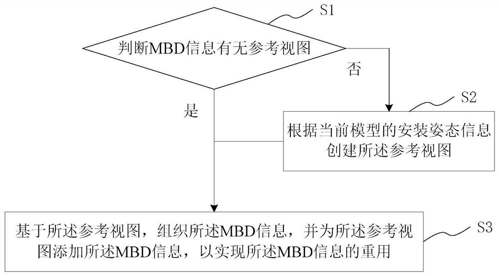 Ship MBD information reuse method and system, medium and terminal