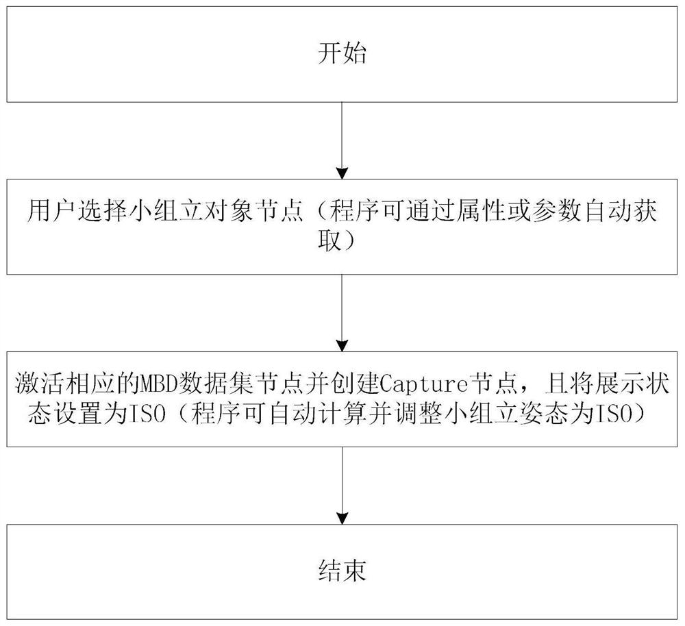 Ship MBD information reuse method and system, medium and terminal