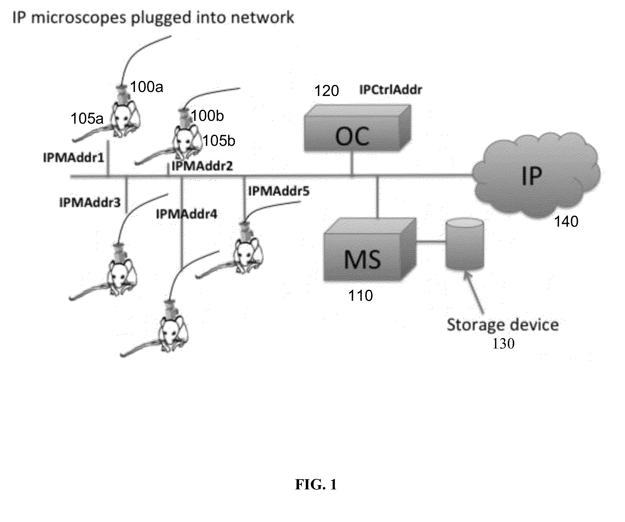 Systems and methods for distributed video microscopy