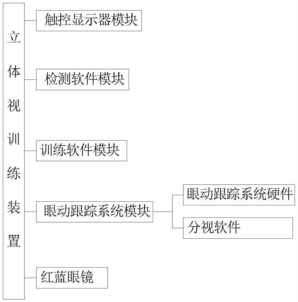 Stereoscopic vision training device combining eye movement tracking system and binocular vision