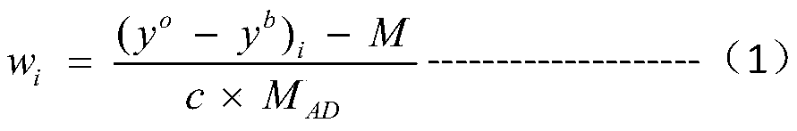 Weather radar radial velocity quality control method for data assimilation