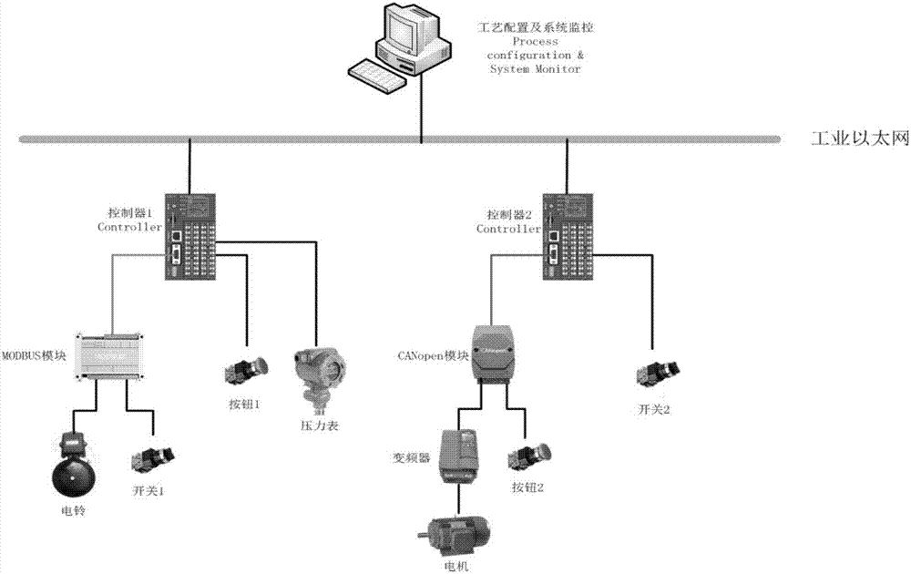 Process guidance system for industrial process control